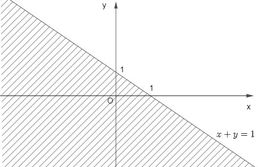 Bất phương trình bậc nhất hai ẩn (Lý thuyết + Bài tập Toán lớp 10) – Kết nối tri thức  (ảnh 1)