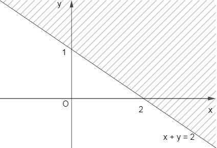 Ôn tập chương 2 (Lý thuyết + Bài tập Toán lớp 10) – Kết nối tri thức  (ảnh 1)