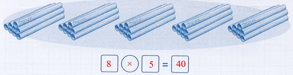 Vở bài tập Toán lớp 3 Tập 1 trang 24, 25 Bảng nhân 8 - Cánh diều (ảnh 1)