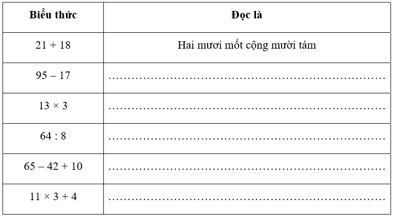 Vở bài tập Toán lớp 3 Tập 2 trang 81, 82 Làm quen với biểu thức số - Cánh diều (ảnh 1)