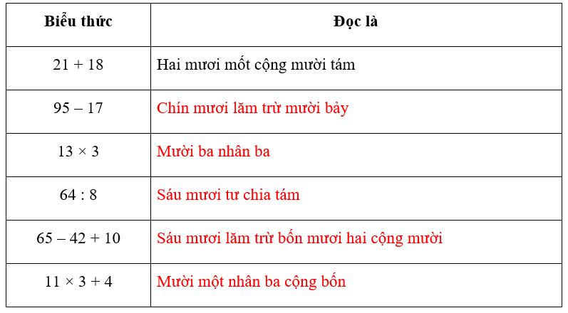 Vở bài tập Toán lớp 3 Tập 2 trang 81, 82 Làm quen với biểu thức số - Cánh diều (ảnh 1)