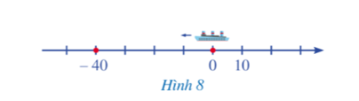 Giải SGK Toán 7 Bài 3 (Cánh diều): Giá trị tuyệt đối của một số thực (ảnh 2)