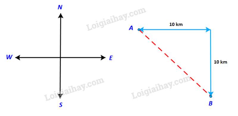 Câu  hỏi mở đầu trang 46 Toán lớp 10 Tập 1 | Kết nối tri thức (ảnh 1)