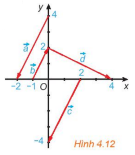  Bài 4.1 trang 50 Toán lớp 10 Tập 1 | Kết nối tri thức (ảnh 1)