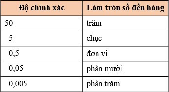 Ôn tập chương 2 (Lý thuyết + Bài tập Toán lớp 7) – Cánh diều (ảnh 1)