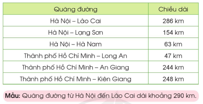 Toán lớp 3 Làm tròn số đến hàng chục, hàng trăm trang 28, 29 | Cánh diều (ảnh 5)