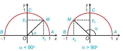 Ôn tập chương 3 (Lý thuyết + Bài tập Toán lớp 10) – Kết nối tri thức  (ảnh 1)