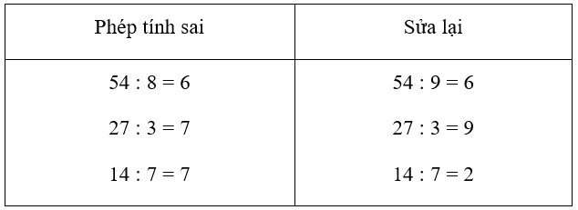 Vở bài tập Toán lớp 3 Tập 1 trang 52, 53 Luyện tập (tiếp theo) - Cánh diều (ảnh 1)