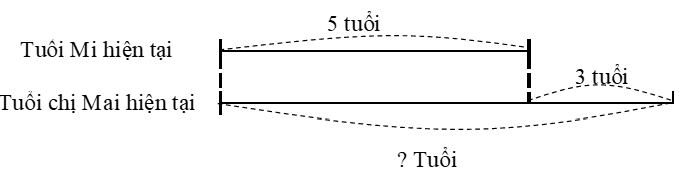 Vở bài tập Toán lớp 3 Tập 1 trang 71, 72, 73 Bài 28: Bài toán giải bằng hai bước tính - Kết nối tri thức (ảnh 1)