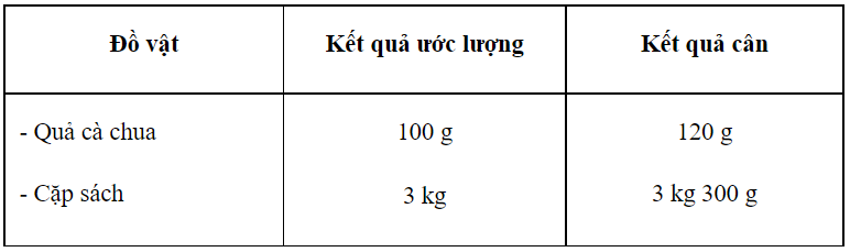 Vở bài tập Toán lớp 3 Tập 1 trang 33, 34 Gam - Cánh diều (ảnh 1)