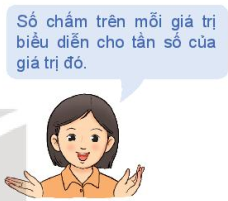 Bài 5.11 trang 88 Toán lớp 10 Tập 1 | Kết nối tri thức (ảnh 2)