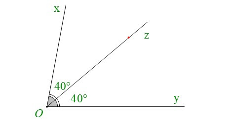 Góc ở vị trí đặc biệt. Tia phân giác của một góc (Lý thuyết + Bài tập Toán lớp 7) – Kết nối tri thức (ảnh 1)