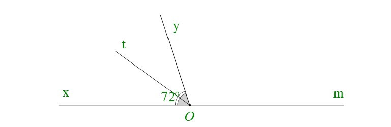 Góc ở vị trí đặc biệt. Tia phân giác của một góc (Lý thuyết + Bài tập Toán lớp 7) – Kết nối tri thức (ảnh 1)