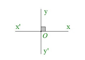 Góc ở vị trí đặc biệt. Tia phân giác của một góc (Lý thuyết + Bài tập Toán lớp 7) – Kết nối tri thức (ảnh 1)