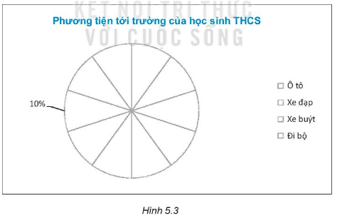 Sách bài tập Toán Bài 18: Biểu đồ hình quạt tròn - Kết nối tri thức (ảnh 1)