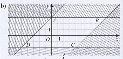 Sách bài tập Toán 10 Bài 2: Hệ bất phương trình bậc nhất hai ẩn - Cánh diều (ảnh 1)