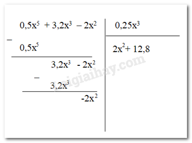 Toán 7 Bài 28: Phép chia đa thức một biến | Kết nối tri thức (ảnh 1)