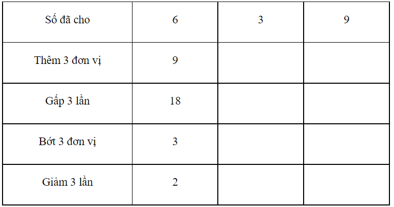 Vở bài tập Toán lớp 3 (Cánh diều) Tập 1 trang 61, 62 Em ôn lại những gì đã học - Cánh diều (ảnh 1)