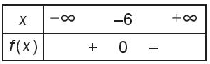 Sách bài tập Toán 10 Bài tập cuối chương 6 - Kết nối tri thức (ảnh 1)