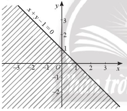 Sách bài tập Toán 10 Bài 1: Bất phương trình bậc nhất hai ẩn - Chân trời sáng tạo (ảnh 1)