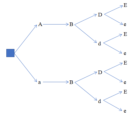 Sách bài tập Toán 10 Bài 1: Quy tắc cộng. Quy tắc nhân. Sơ đồ hình cây - Cánh diều (ảnh 1)