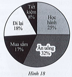 Sách bài tập Toán 7 Bài 4: Biểu đồ quạt tròn - Cánh diều (ảnh 1)