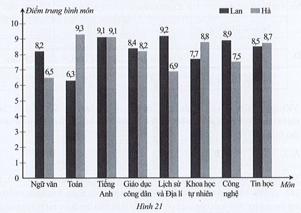 Sách bài tập Toán 7 Bài tập cuối chương V - Cánh diều (ảnh 1)