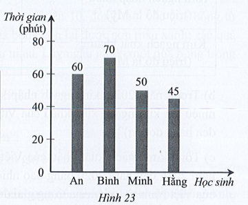 Sách bài tập Toán 7 Bài tập cuối chương V - Cánh diều (ảnh 1)