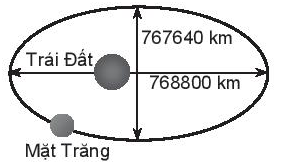 Sách bài tập Toán 10 Bài 22: Ba đường conic - Kết nối tri thức (ảnh 1)