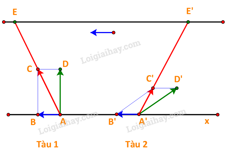 Bài 4.9 trang 54 Toán lớp 10 Tập 1 | Kết nối tri thức (ảnh 2)