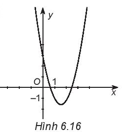 Sách bài tập Toán 10 Bài 16: Hàm số bậc hai - Kết nối tri thức (ảnh 1)