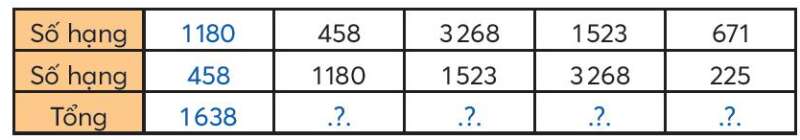 Toán lớp 3 trang 14, 15 Phép cộng các số trong phạm vi 10000 | Chân trời sáng tạo (ảnh 3)