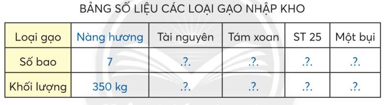 Toán lớp 3 trang 85 Ôn tập về một số yếu tố thống kê và xác suất | Chân trời sáng tạo (ảnh 2)