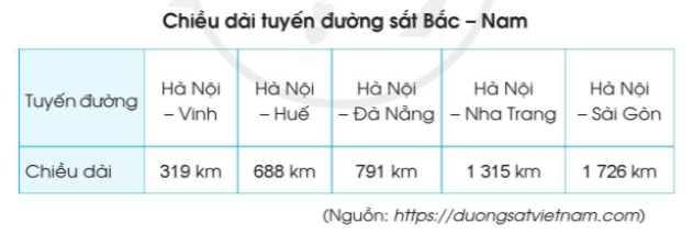 Toán lớp 3 trang 95, 96, 97 Bảng số liệu thống kê | Cánh diều (ảnh 5)