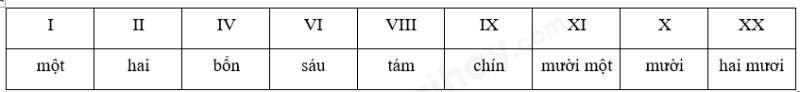 Toán lớp 3 Các số trong phạm vi 10 000 (tiếp theo) trang 7, 8, 9 | Cánh diều (ảnh 3)