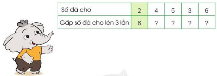 Toán lớp 3 Bảng nhân 6 trang 20, 21 | Cánh diều (ảnh 1)