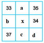 Cho bảng vuông 3x3 trong đó mỗi ô được ghi một số tự nhiên sao cho tổng các số