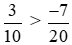 So sánh hai phân số. a) (-3)/8 và (-5)/24