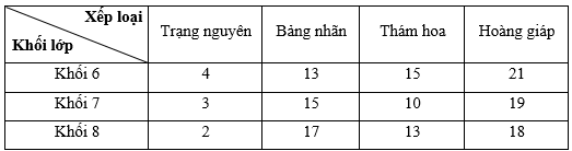 Hội thi Trạng nguyên nhỏ tuổi lần thứ nhất năm học 2022 – 2021 (ảnh 1)