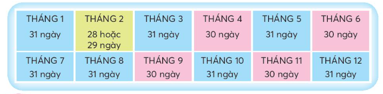 Toán lớp 3 trang 20, 21 Tháng, năm | Chân trời sáng tạo (ảnh 1)