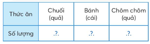 Toán lớp 3 trang 42, 43, 44, 45 Bảng thống kê số liệu | Chân trời sáng tạo (ảnh 3)