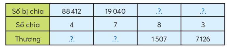 Toán lớp 3 trang 65, 66, 67 Chia số có năm chữ số cho số có một chữ số | Chân trời sáng tạo (ảnh 2)