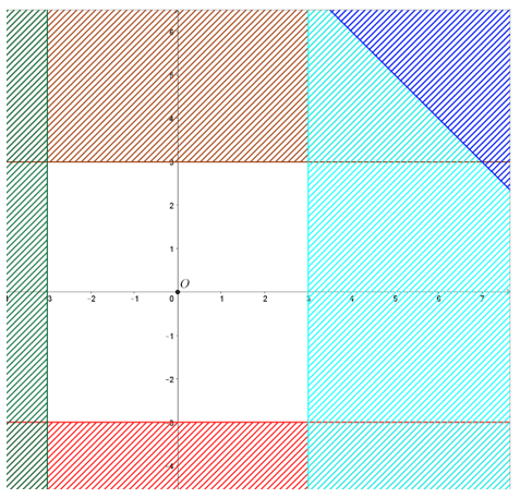 Miền nghiệm của hệ bất phương trình Bài 2.20 trang 26 sách bài tập Toán 10 tập 1