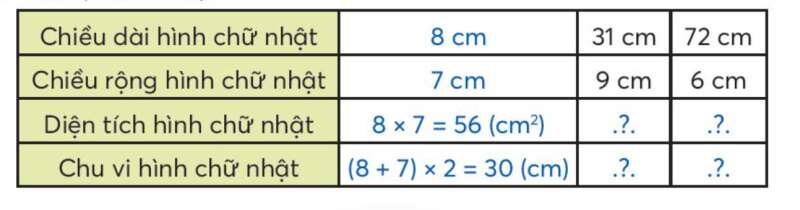 Toán lớp 3 trang 72, 73 Diện tích hình chữ nhật | Chân trời sáng tạo (ảnh 4)