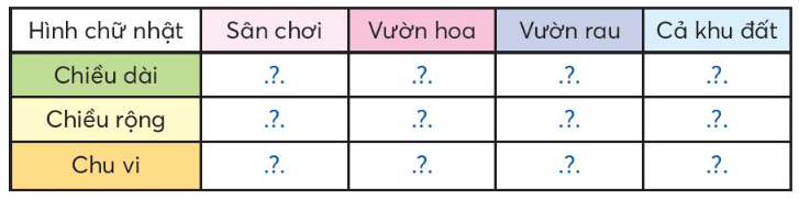 Toán lớp 3 trang 38, 39 Chu vi hình chữ nhật | Chân trời sáng tạo (ảnh 7)