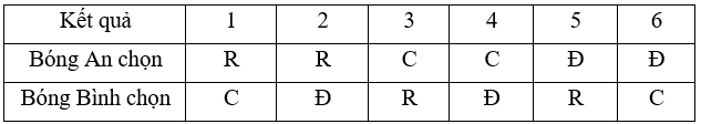 Trong thùng có 1 quả bóng rổ 1 quả bóng chuyền và 1 quả bóng đá