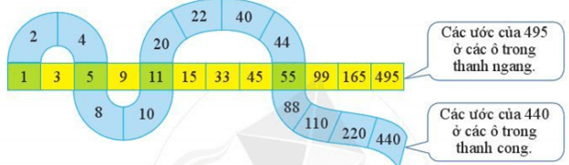 Quan sát hai thanh sau: a) Viết tập hợp ƯC(440, 495). b) Tìm ƯCLN(440, 495)