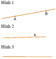 Hãy gọi tên đường thẳng trong Hình 1, Hình 2