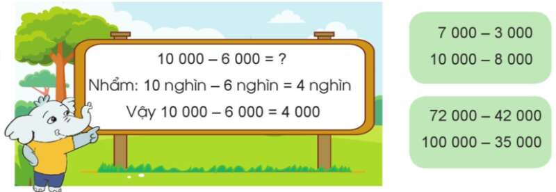 Toán lớp 3 Phép trừ trong phạm vi 100 000 trang 55, 56 | Cánh diều (ảnh 4)