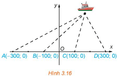 Bài 3.12 trang 53 Chuyên đề Toán 10